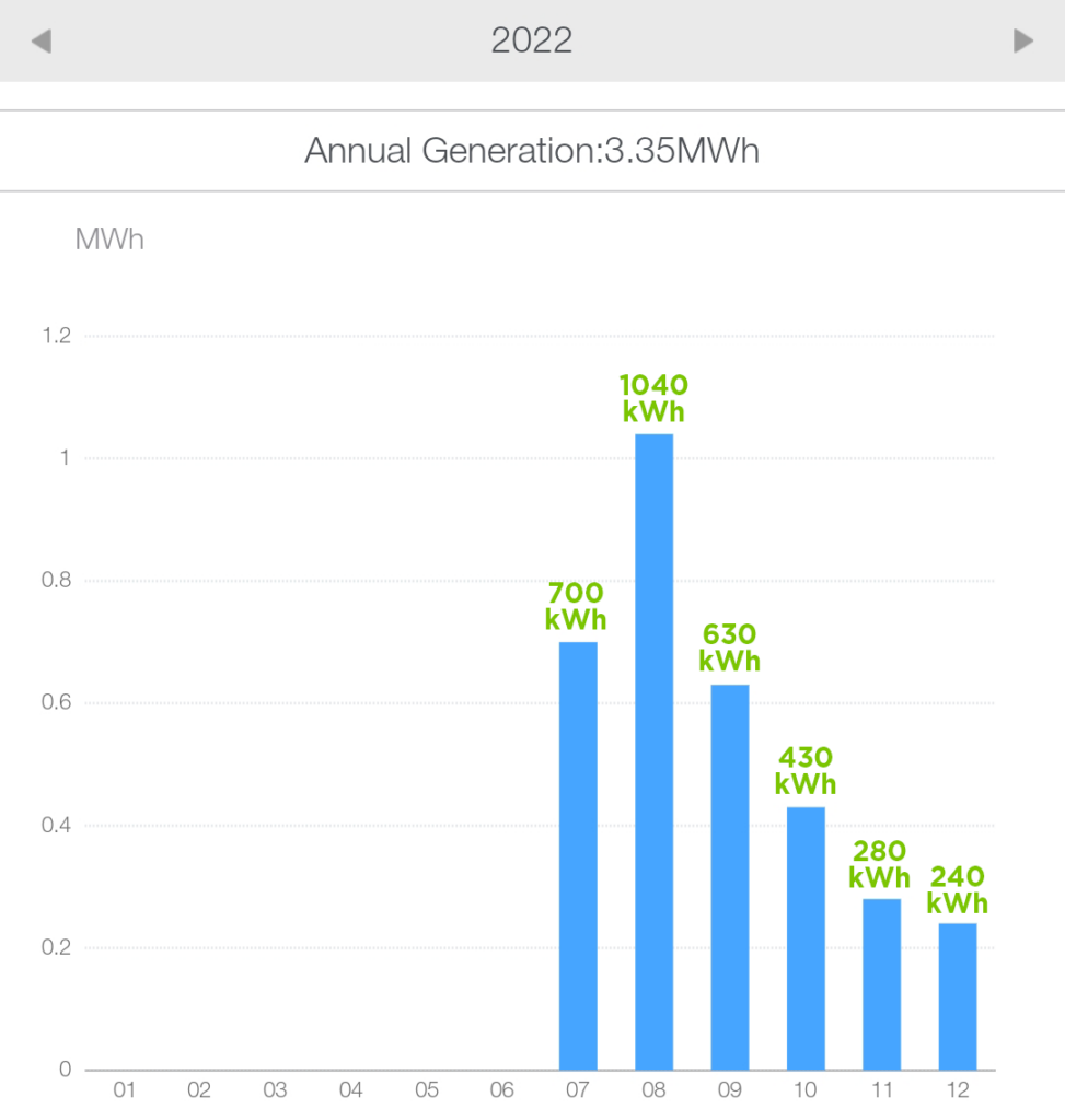 solar-pv-green loan